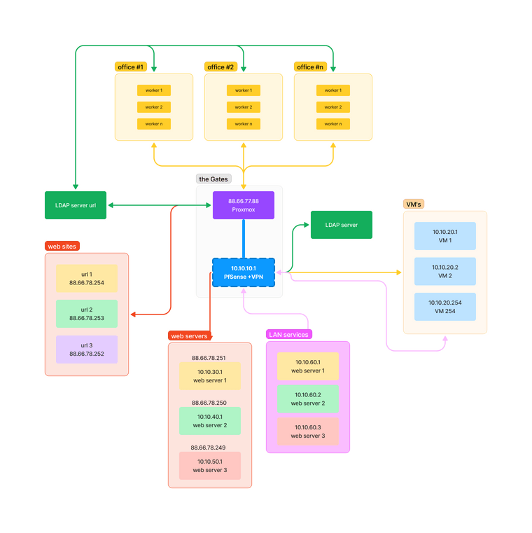 network schema (Copy)(1).png