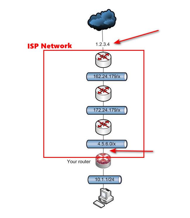 routing.jpg