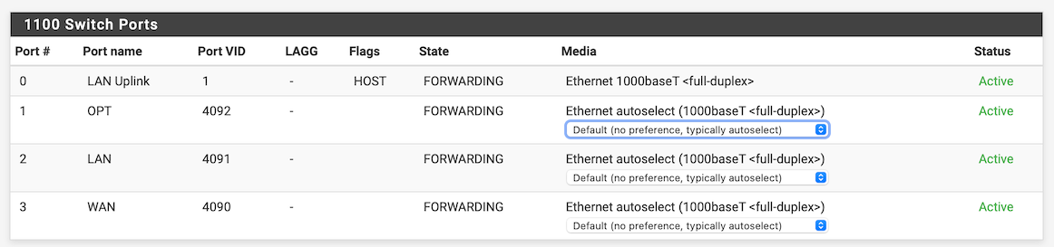 SG-1100 Switch Port Assignments.png