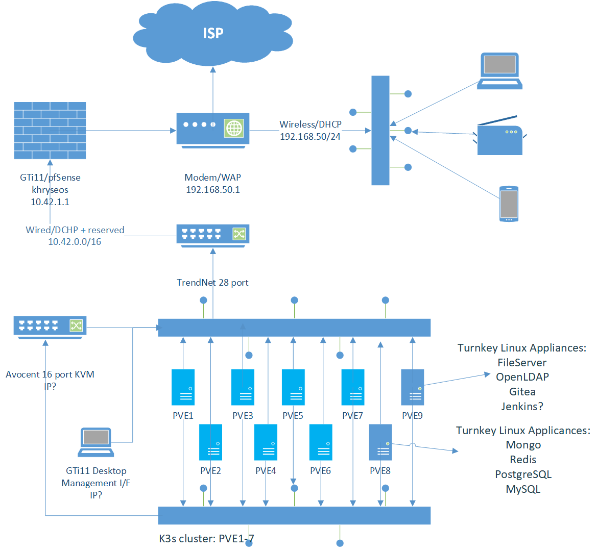 lab-cluster.png