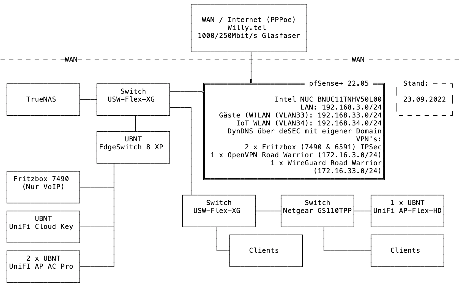 Netzwerkplan_ASCII.png