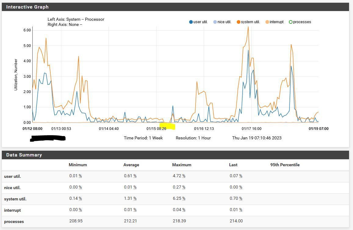 monitor_NoProc_1Week_1-19-2023.JPG