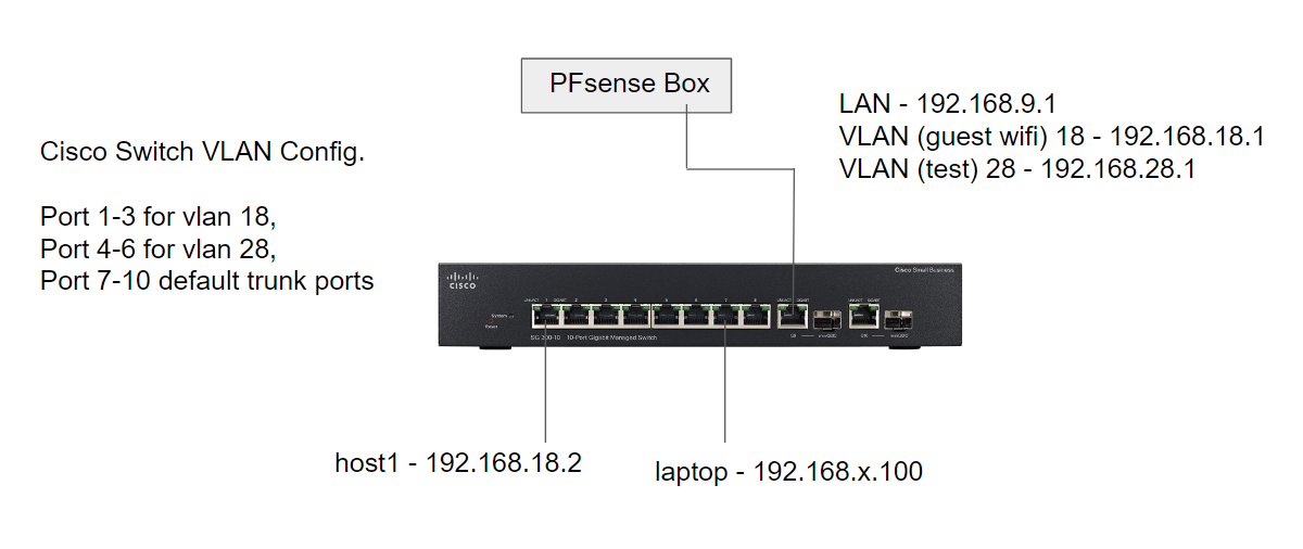 pfsense setup.png