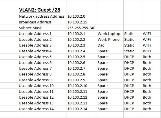 Subnet / VLAN Design | Netgate Forum