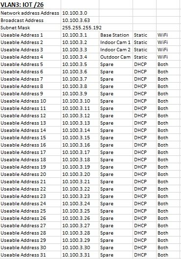 VLAN3.jpg