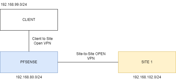 Redirect Open VPN.png