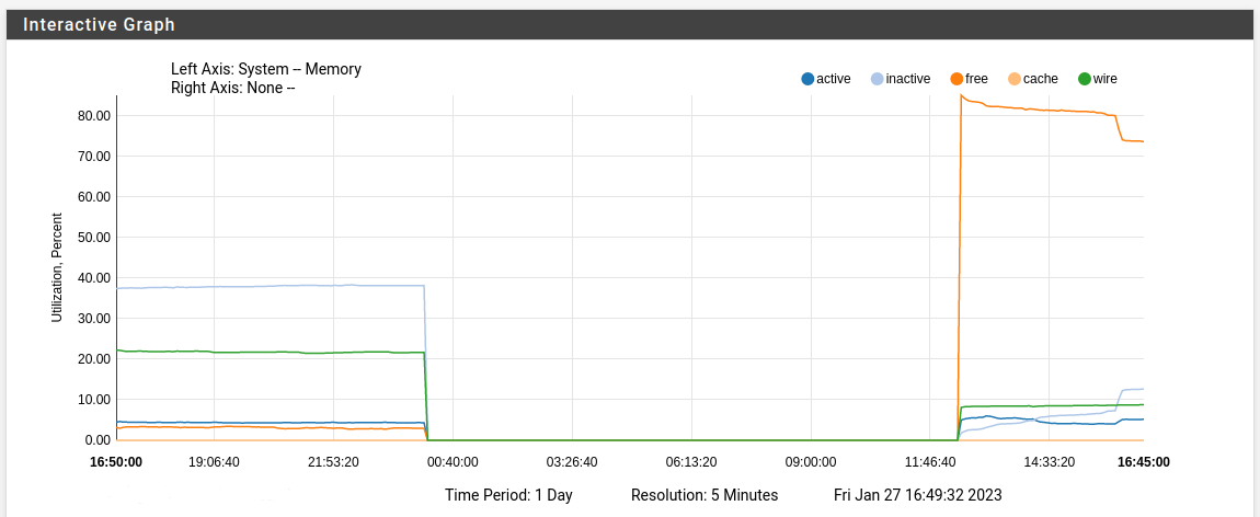 memory-usage-graph.png