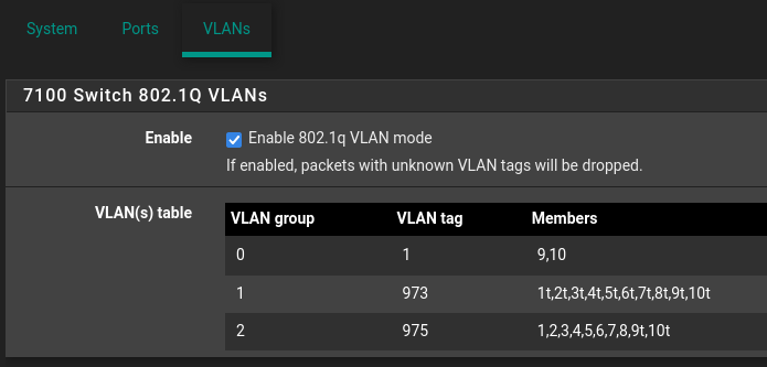 Interfaces Switch VLANs.png