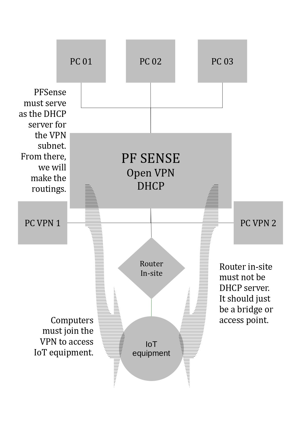 PFSENSE_NOVUS_pages-to-jpg-0001.jpg