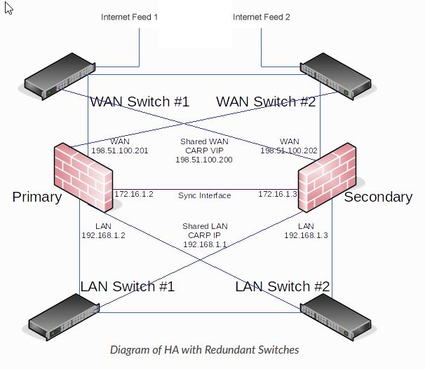 Firewall-HA2.jpg