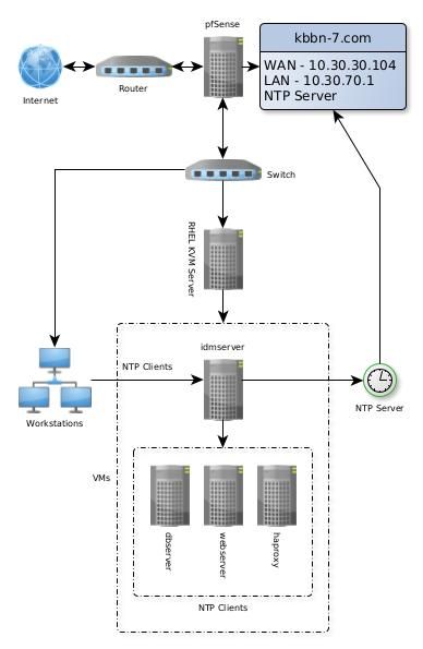 Network IDM NTP.jpg