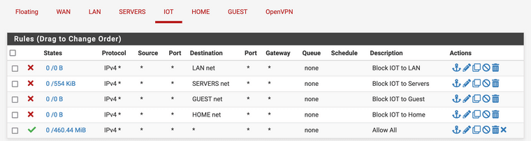 Screenshot 2023-05-21 at 19-45-02 pfSense.home.arpa - Firewall Rules IOT.png