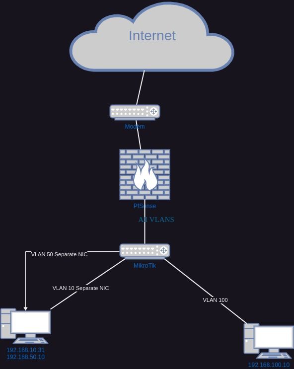 simplified_network_diagram.jpg
