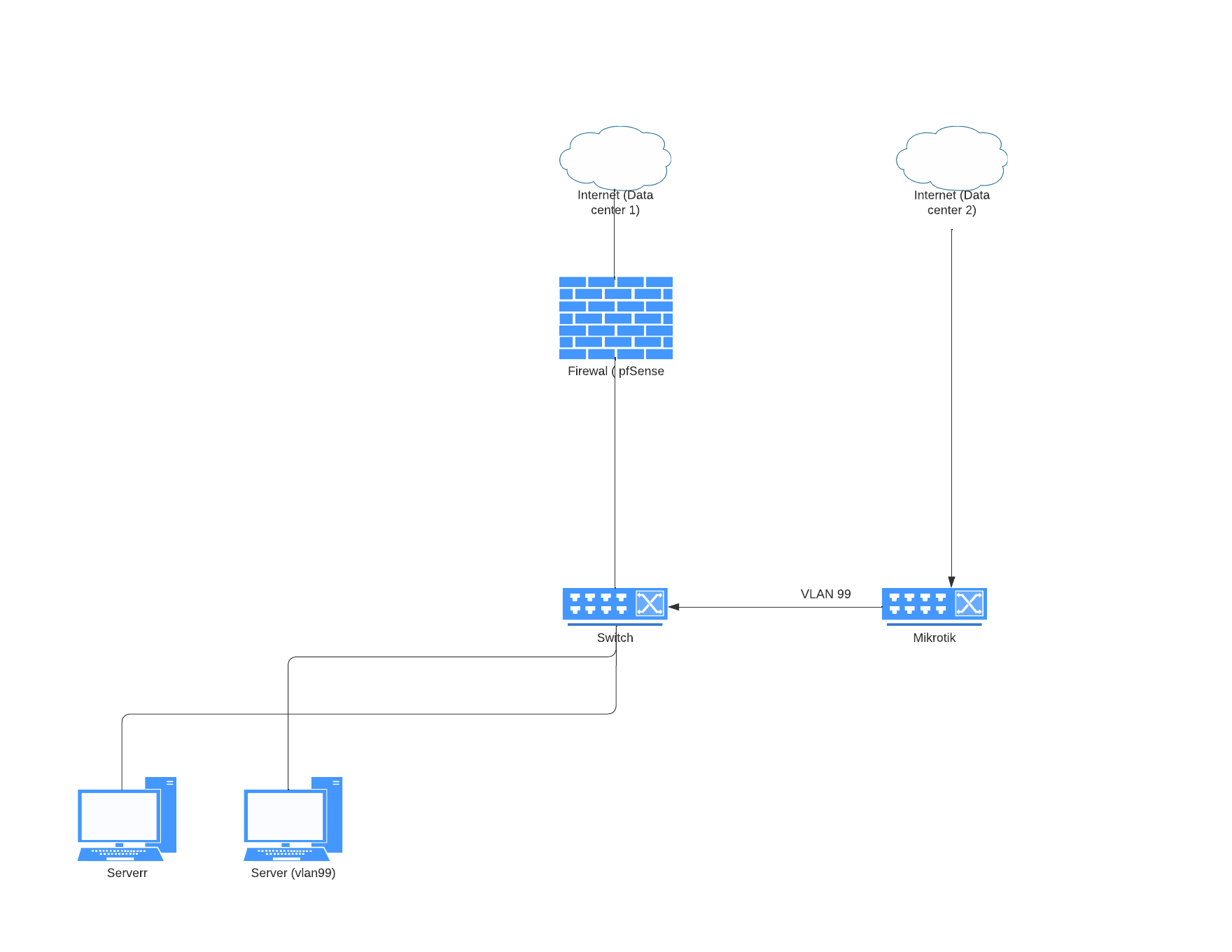 Network diagram example.png