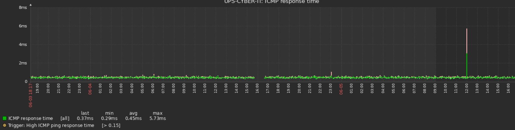 icmp-on-same-vlan.JPG