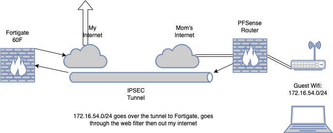 Guest_Wifi_Diagram.png