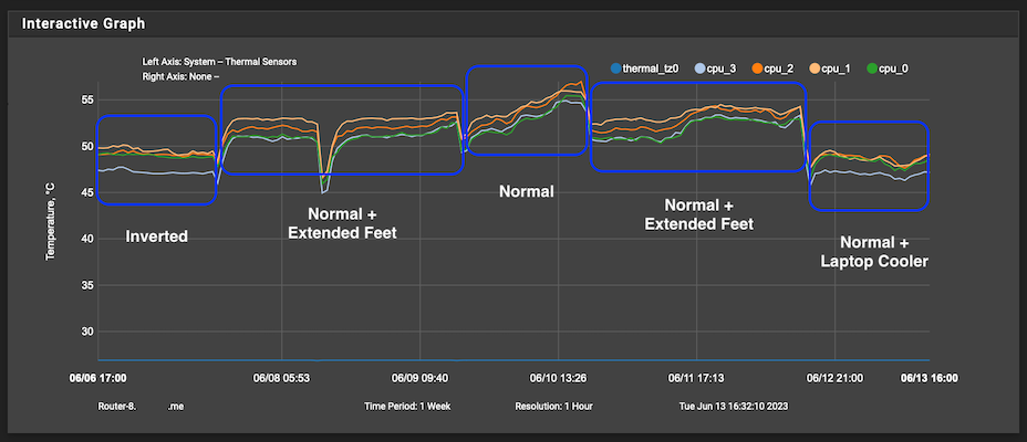 20230613-Netgate 6100-Thermals vs Orientation copy.png