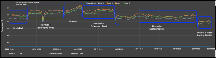 20230618-Netgate 6100-Thermals-Fused Graph.png