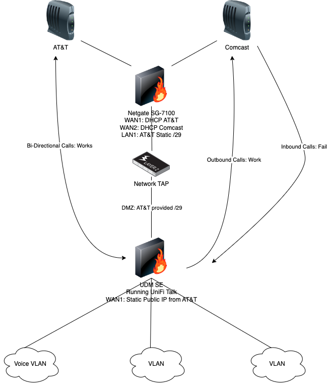 Dual WAN Issue-Page-2.drawio.png