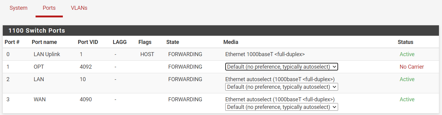 20230710-Pfsense-Interface_Switch_Ports.png