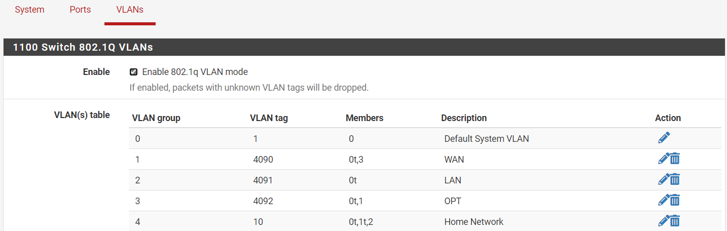 20230710-Pfsense-Interface_Switch_VLAN.png