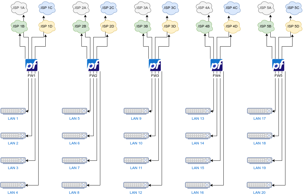 Routing_pfSENSE.drawio2.png