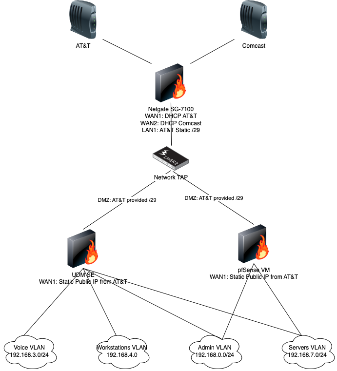 Dual WAN Issue-Antifspoof.drawio.png