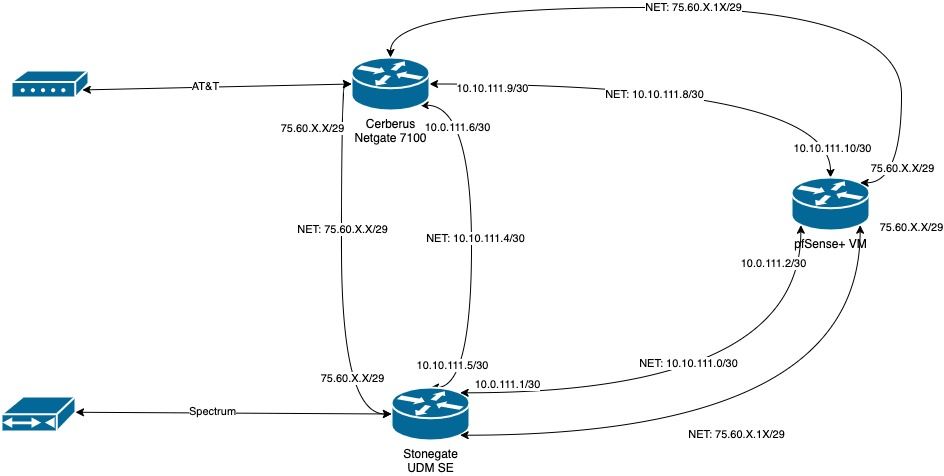 Router Interlinks.jpg