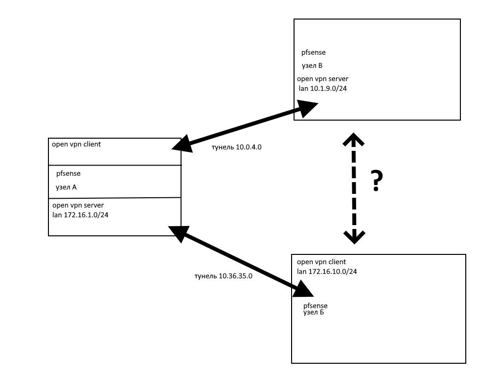 openvpn клиенты.png