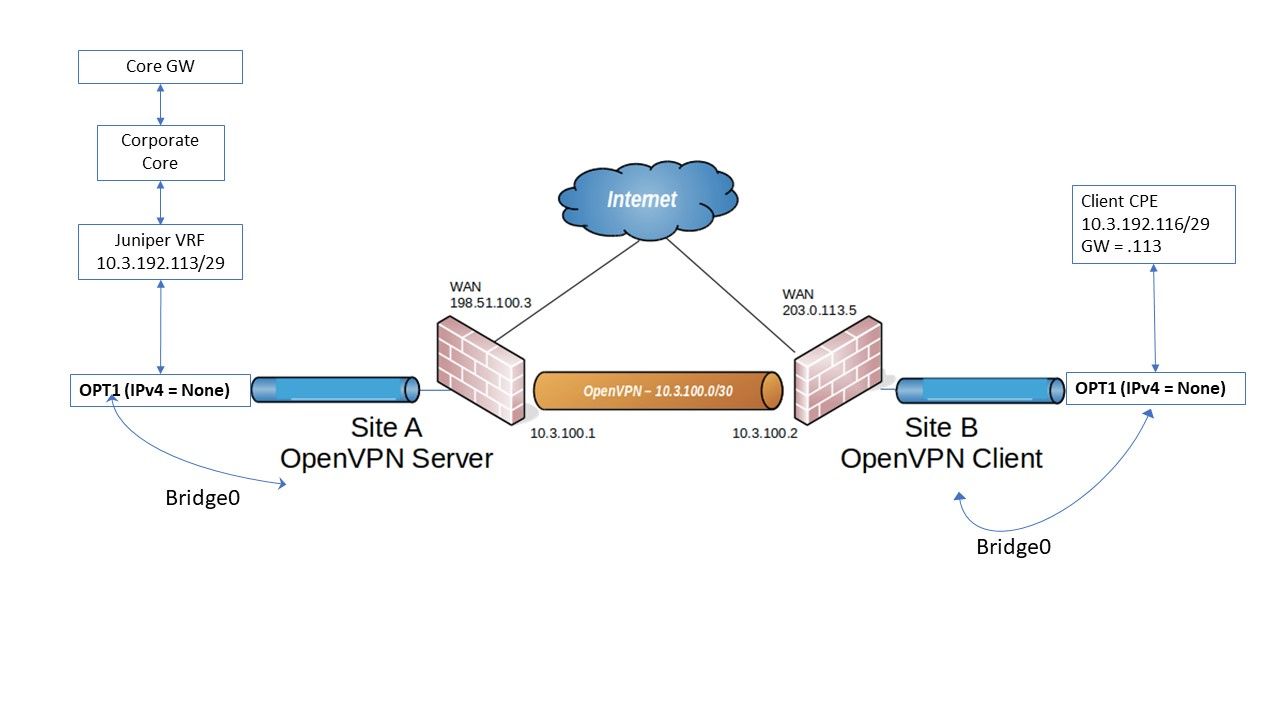 PfSense OpenVPN.jpg