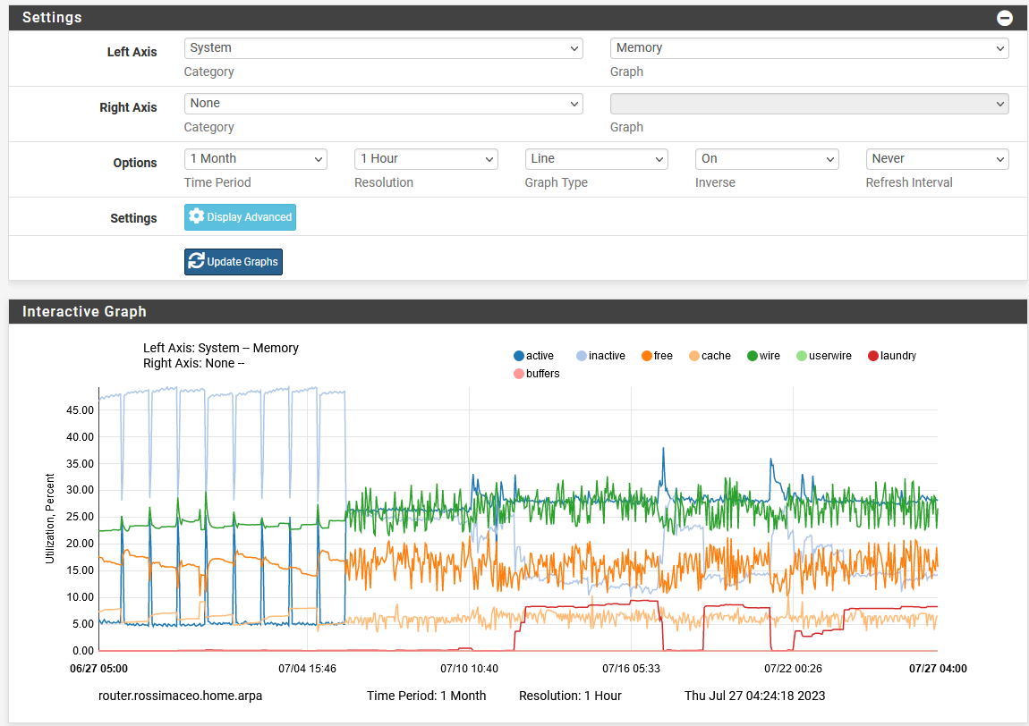 Memory pfsense.png