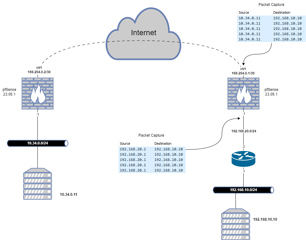 pfSense SNAT Problem-Page-2.drawio.png