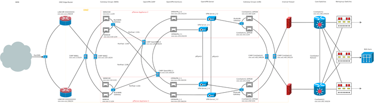 pfSense_HA_MultiWAN_DualVPN_MultiLAN_redux.png