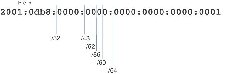 ipv6 boundaries.jpeg