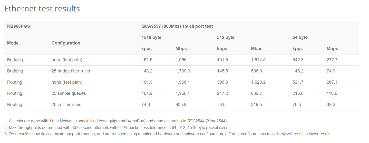 advice on new home network and curious about SG1100 vs MikroTik's RB960PGS