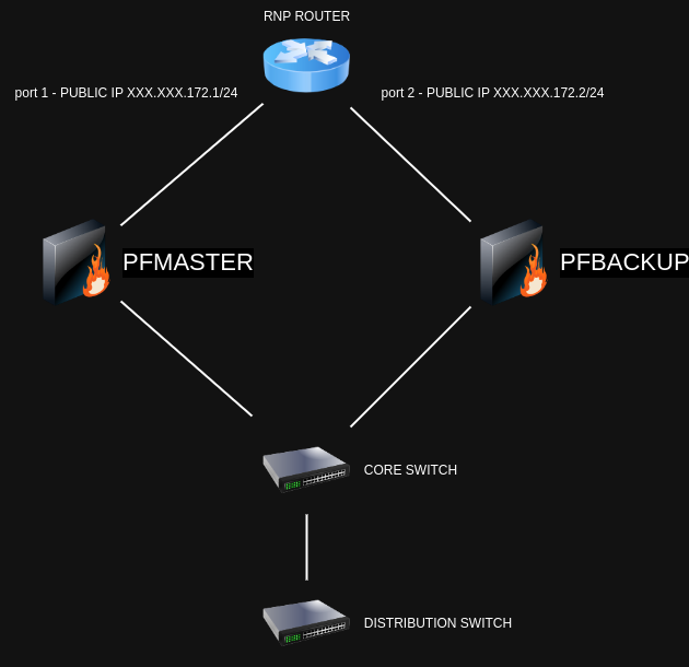 pfmaster-backup.drawio.png