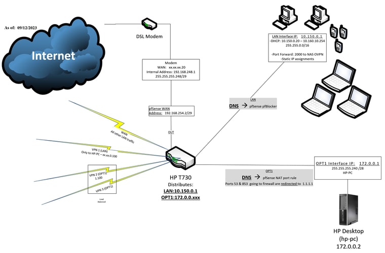 Network Diagram Home-2023.09.12--outside viewing-V2.2.3_Smaller-Reddit.jpg