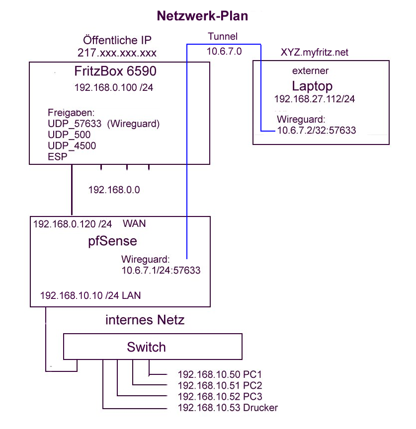 netzwerk-plan.png