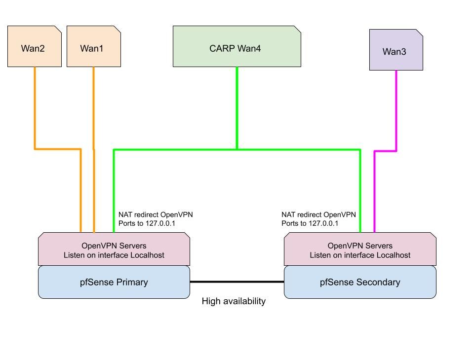 OpenVPN HA Configuration.jpg