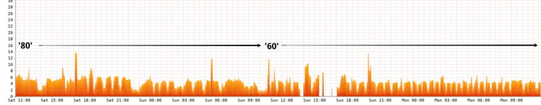 pfsensecpu80vs60.jpg