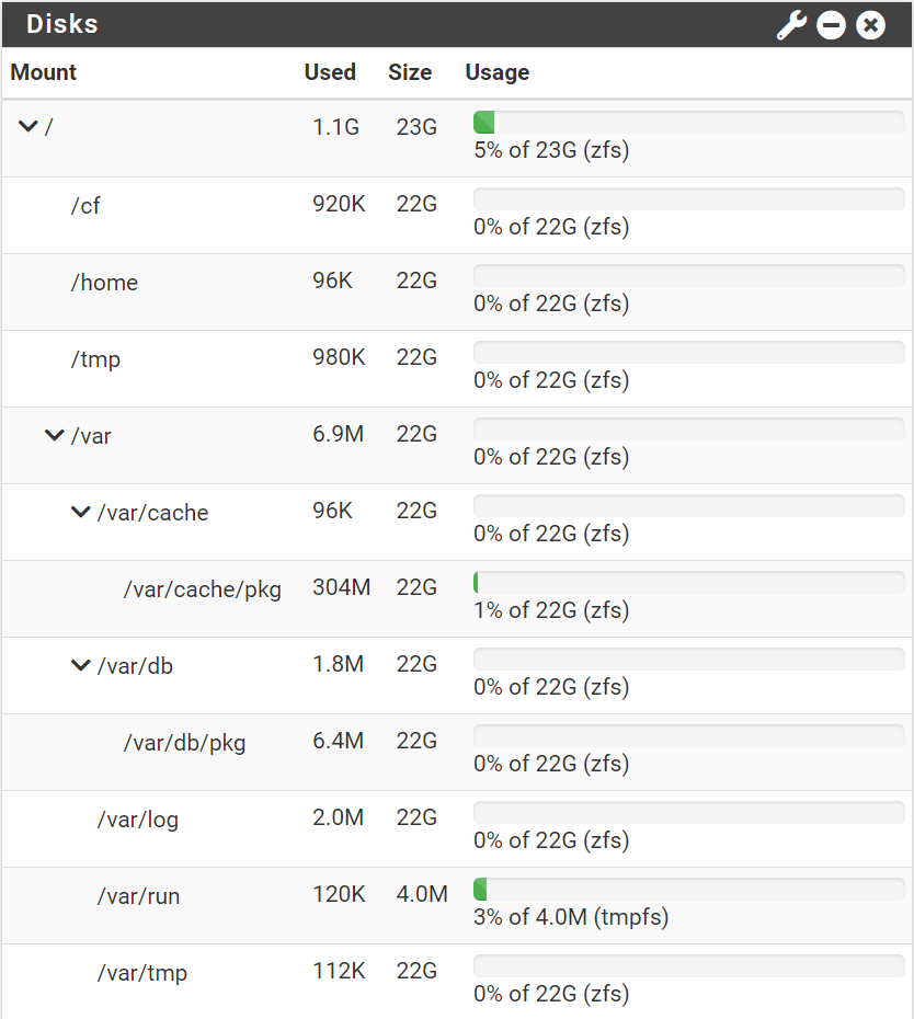 SG-2100 pfSense Disks Dashboard 001.png