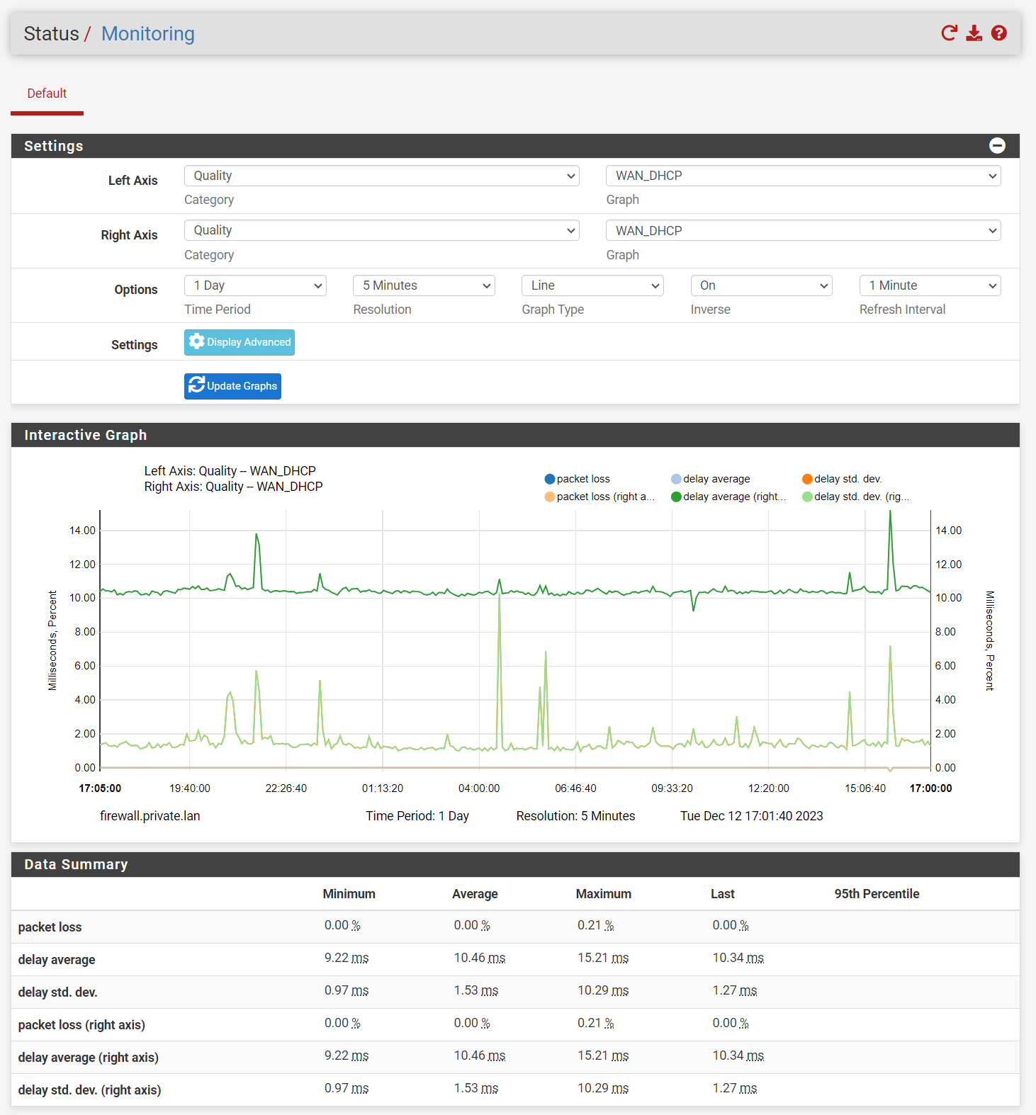 FireShot Pro Webpage Capture 279 - 'firewall.private.lan - Status_ Monitoring' - 192.168.1.1.png