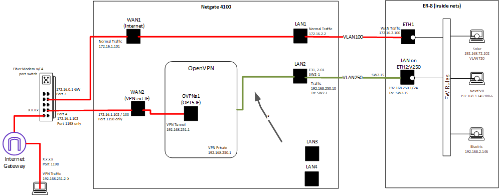 OpenVPN: how to iptable NAT postrouting with masquerade | Netgate Forum