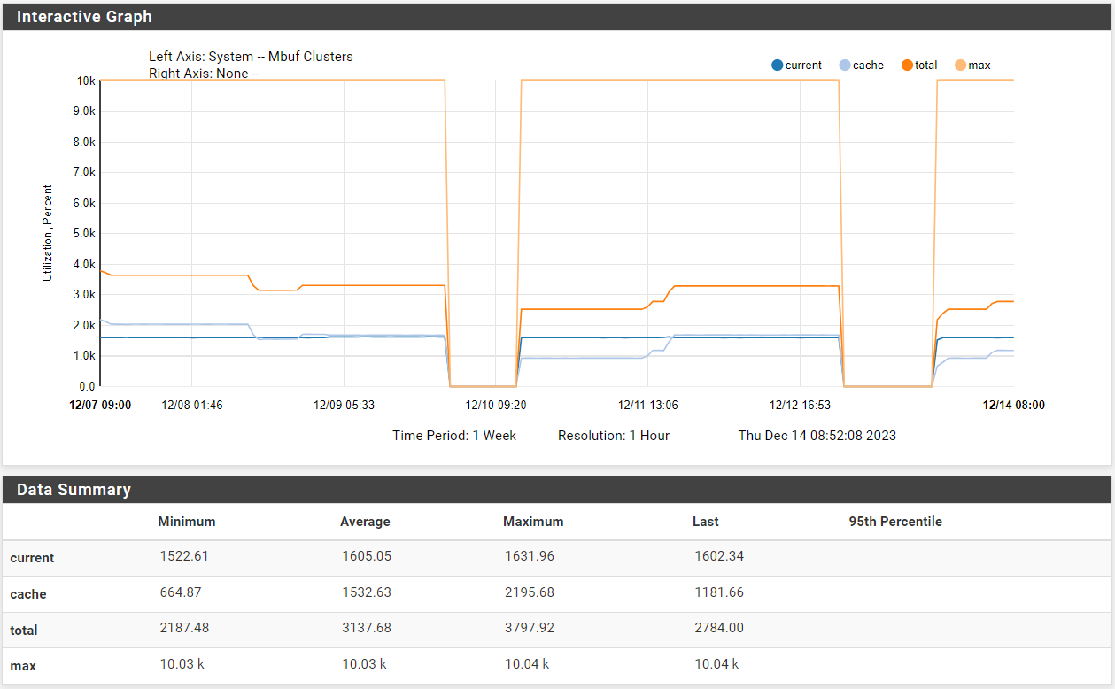 mbuf_clusters_graph.png