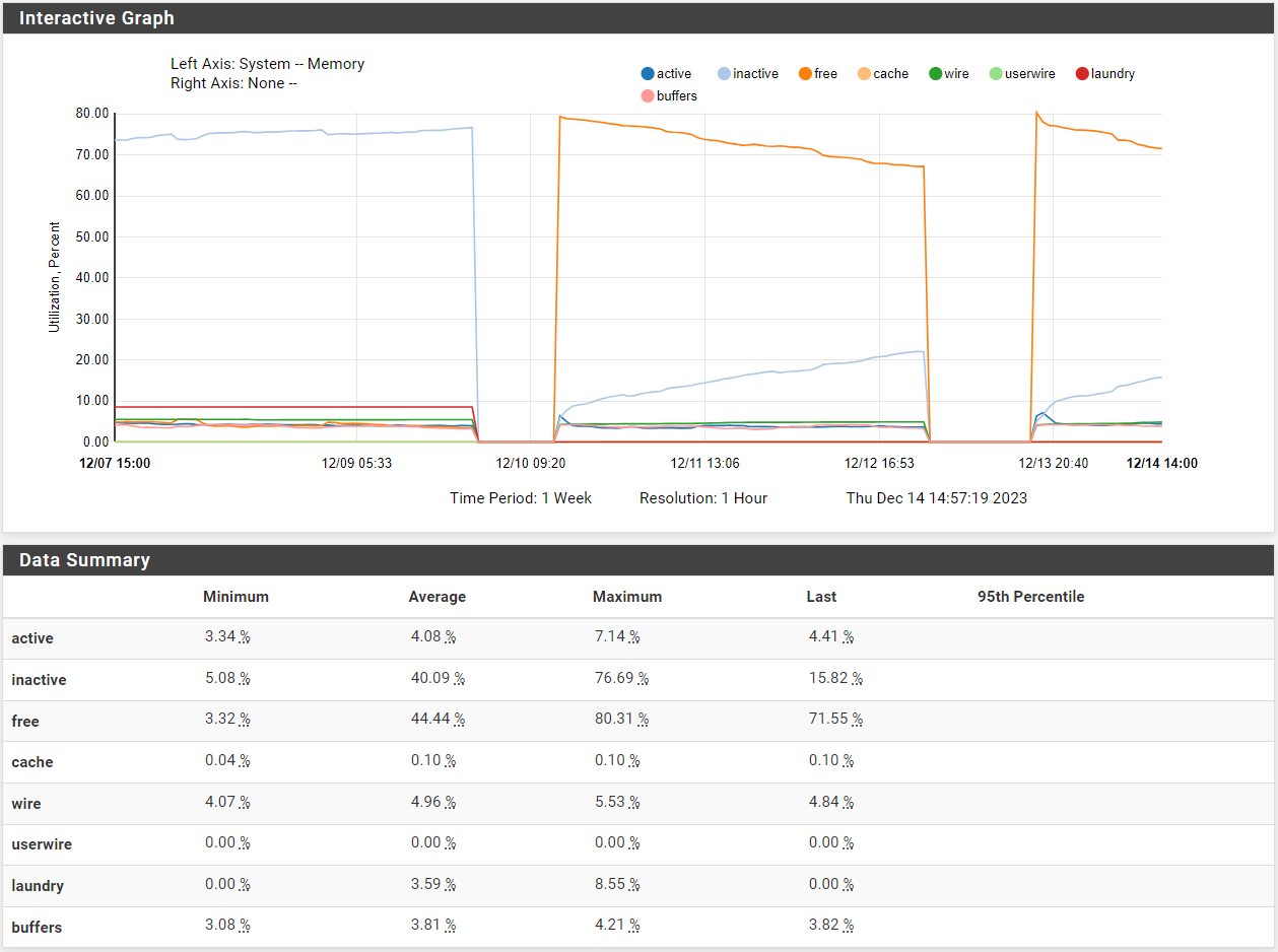 memory_graph.png