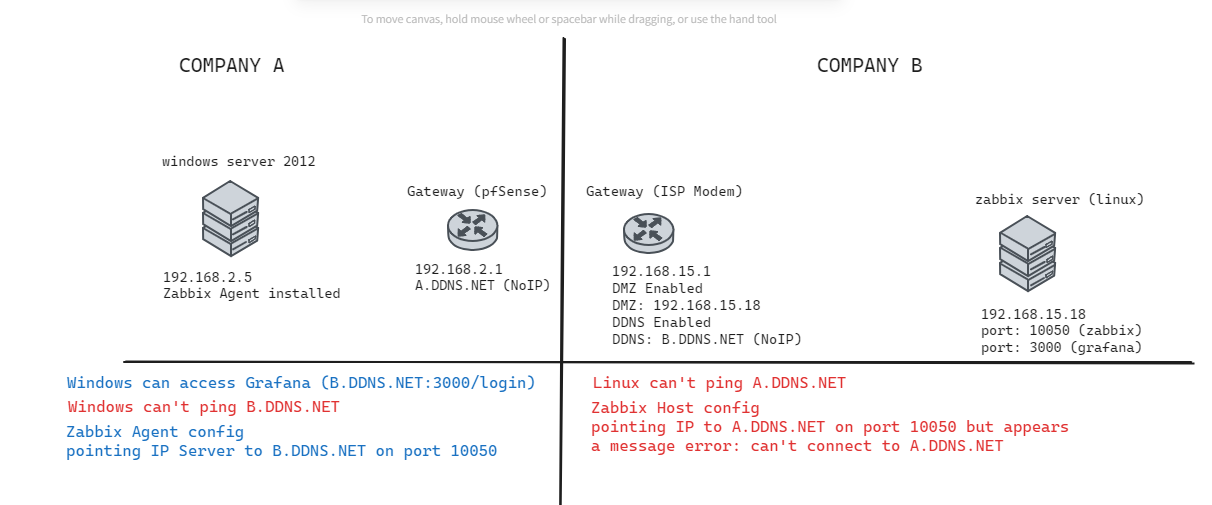 zabbix-pfsense topology.png