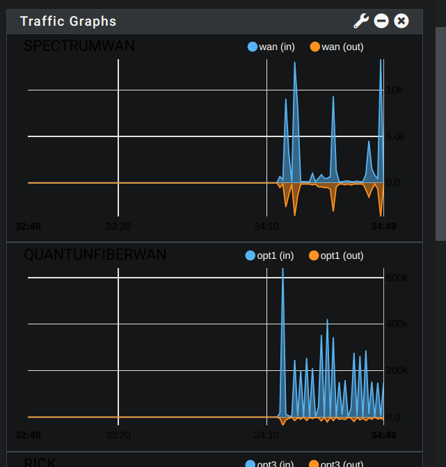 TrafficGraph1.png