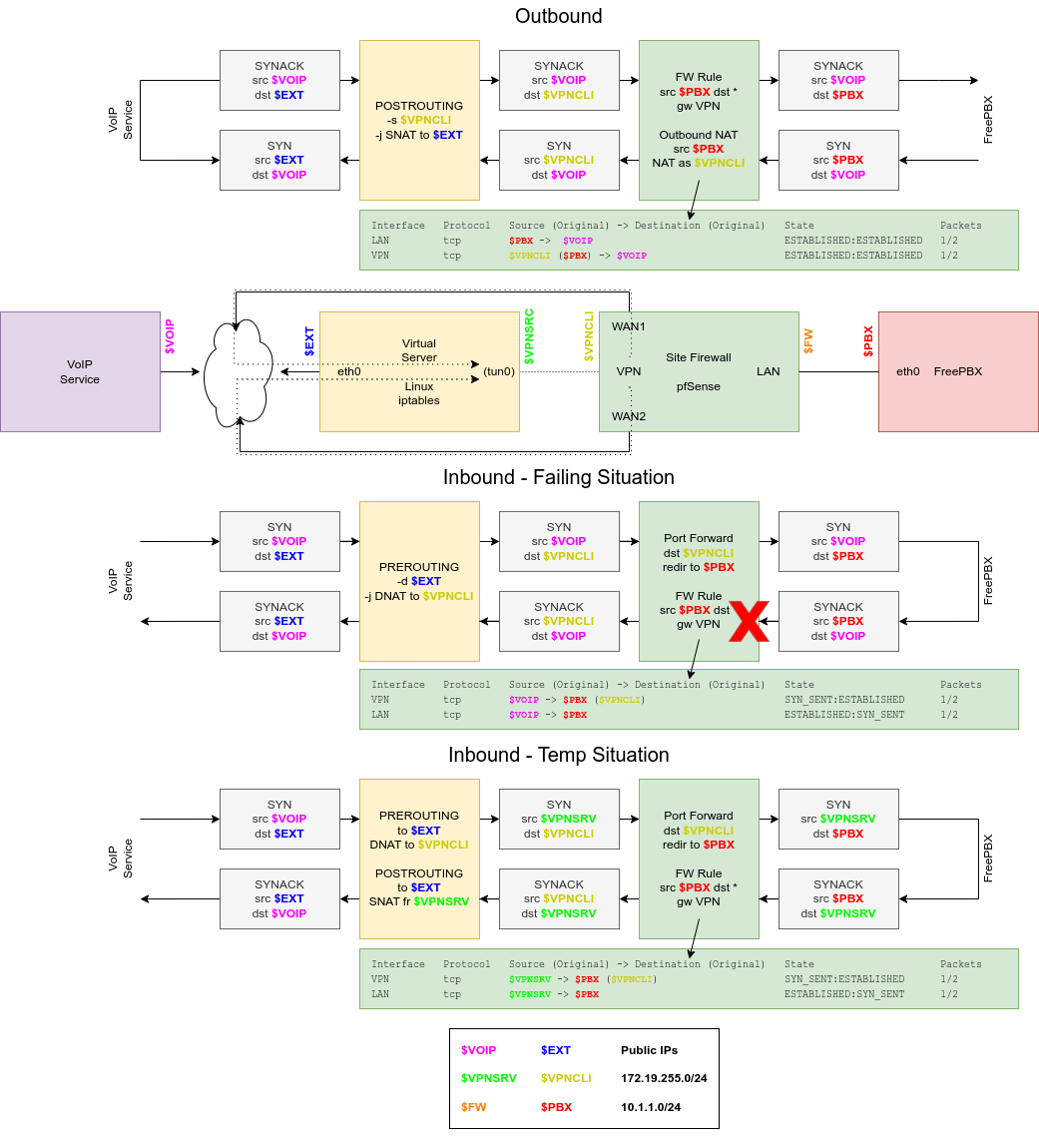 Static VPN NAT.drawio (1).png