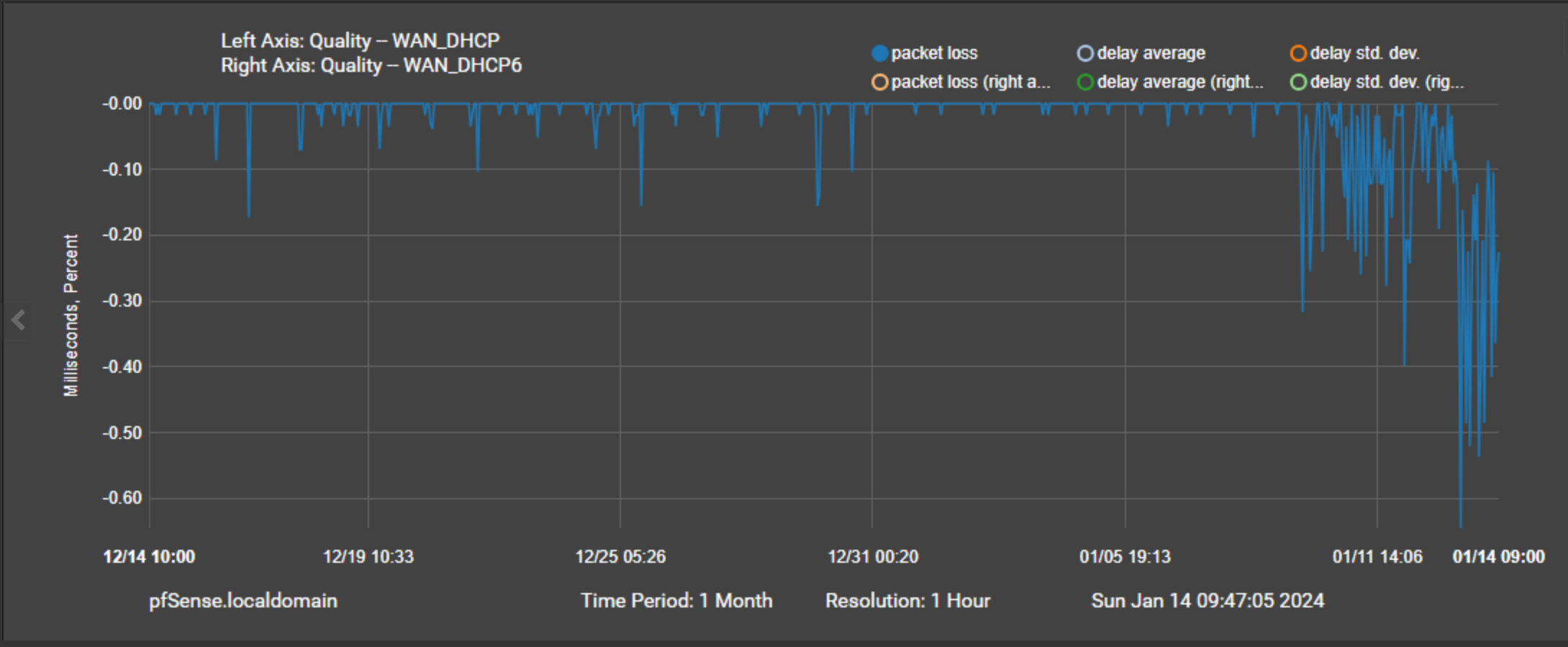 Wan Ipv4 Packet Loss Increasing Ipv6 Packet Loss Ok Netgate Forum Wan Ipv4 Packet Loss Increasing Ipv6 Packet Loss Ok Netgate Forum