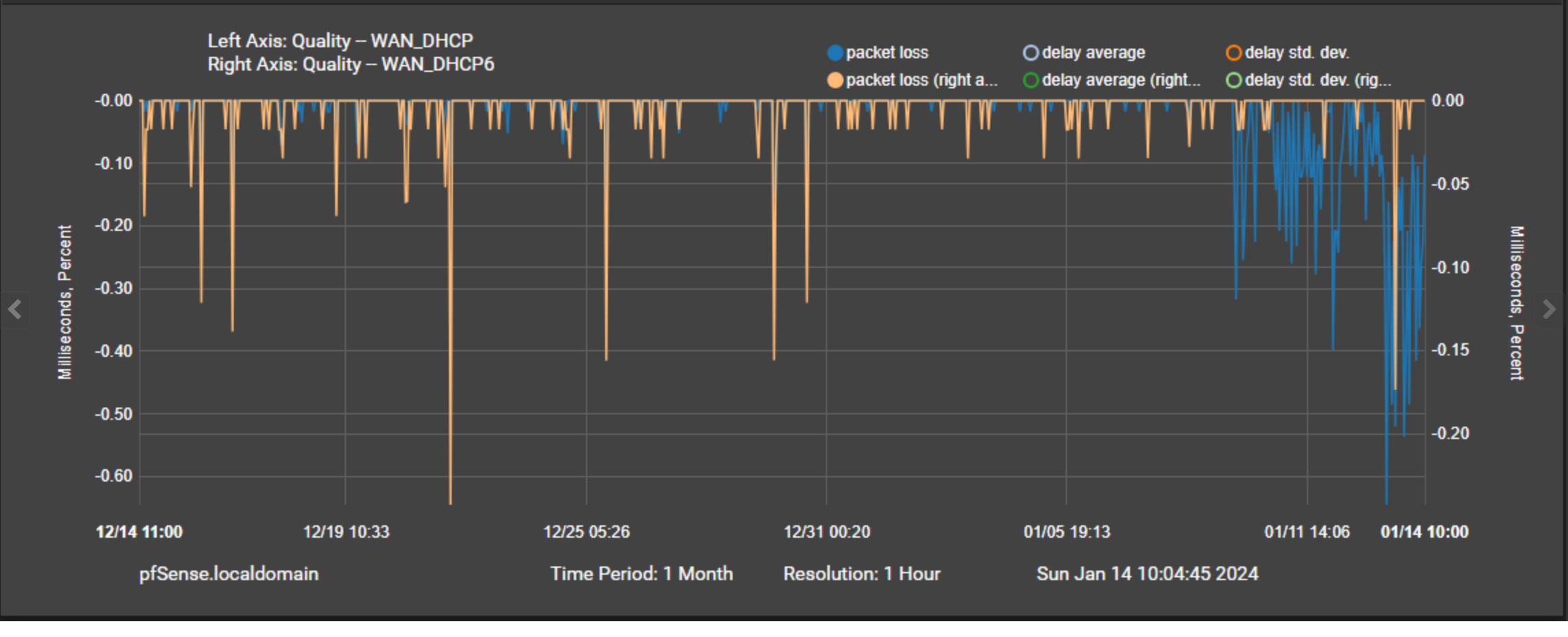 Wan Ipv4 Packet Loss Increasing Ipv6 Packet Loss Ok Netgate Forum Wan Ipv4 Packet Loss Increasing Ipv6 Packet Loss Ok Netgate Forum